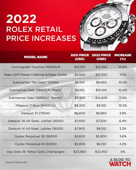 davetruong rolex watches|rolex watch price list.